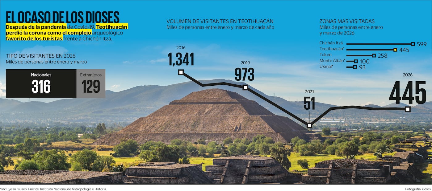 Foto: Instituto Nacional de Antropología e Historia