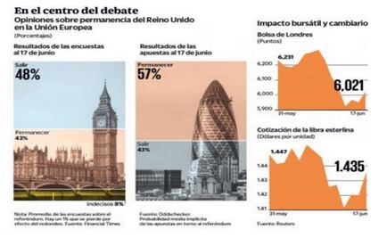 Ven en 'Brexit' un riesgo financiero