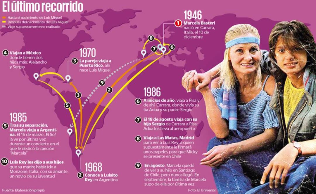 Marcela Basteri, madre de Luis Miguel, desapareció en los años 80 