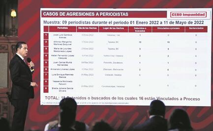 Asesinos ya están identificados: SSPC