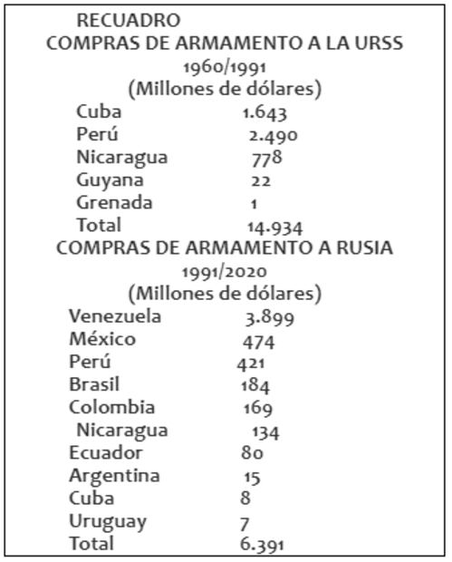 Rusia, con incesante presencia en América Latina
