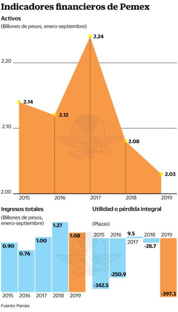 Pemex pone a la venta helicóptero de 9 mdd