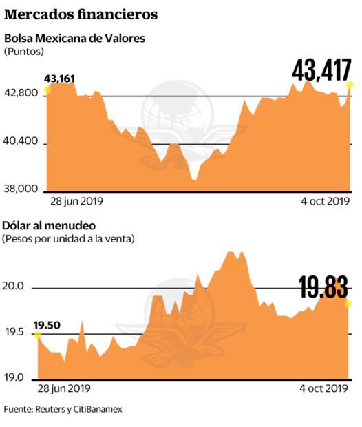 Banxico y Fed darán luz sobre recortes de tasas