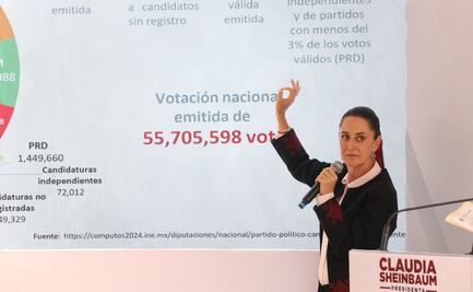 “No importan los reclamos de la oposición”: Sheinbaum defiende sobrerrepresentación