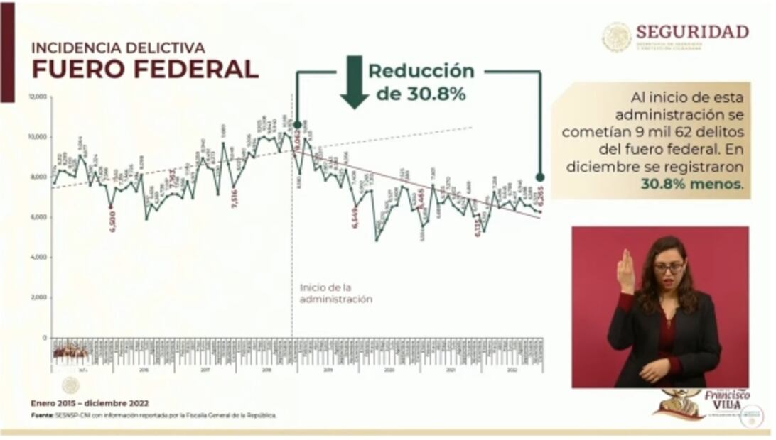 La mañanera de AMLO, 26 de enero, minuto a minuto