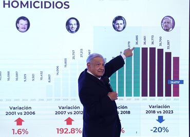 No vamos a revisar ni cambiar la estrategia de seguridad, advierte AMLO