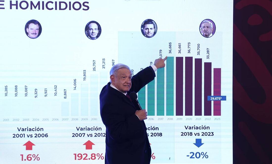 AMLO estrategia de seguridad. Foto: Diego Simón Sánchez