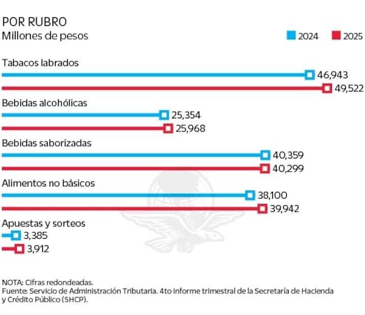 Gráficas: Elaboración propia