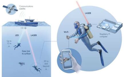 Desarrollan el primer Wi-Fi submarino 