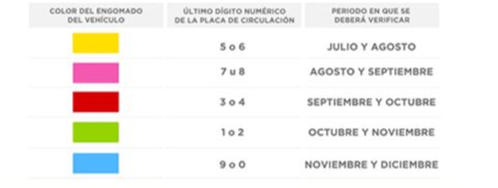 ¿Cuál es el calendario de verificación para el segundo semestre del 2022?
