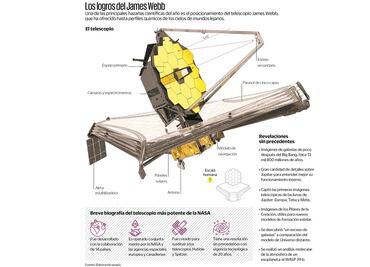 2022: La investigación espacial marca un año de proezas científicas y tecnológicas