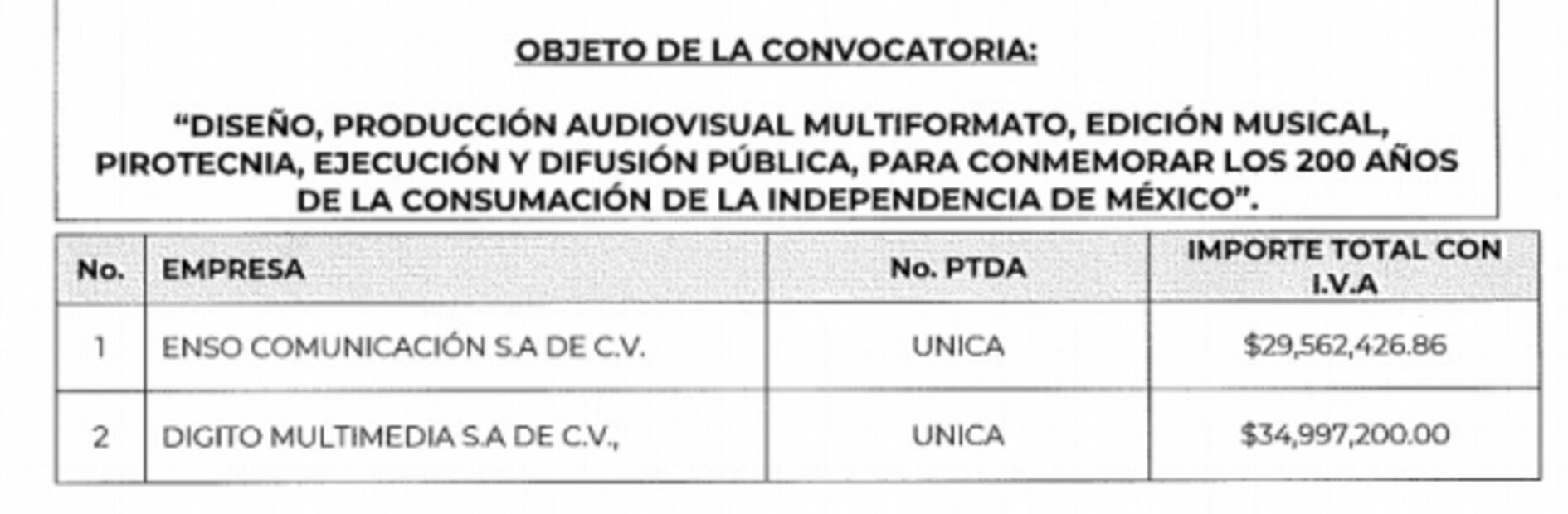 Sedena alista espectáculo millonario en el Zócalo para conmemorar la Independencia de México