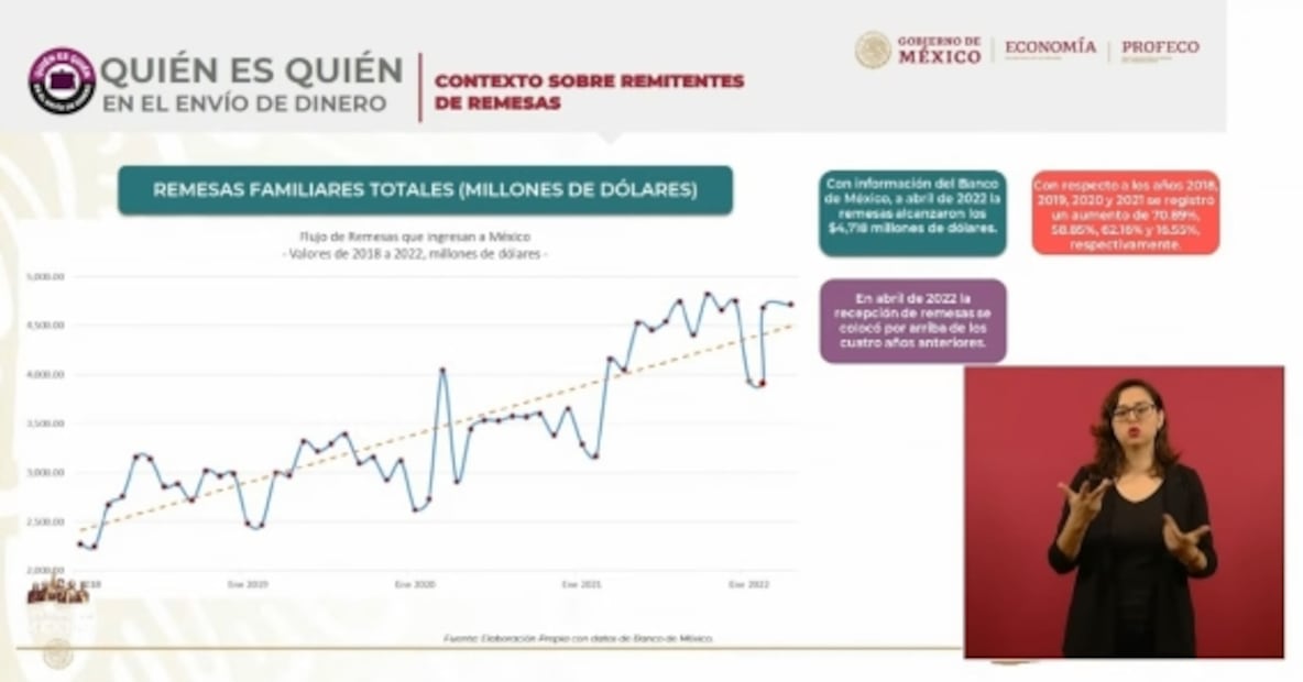 La mañanera de AMLO, 13 de junio, minuto a minuto