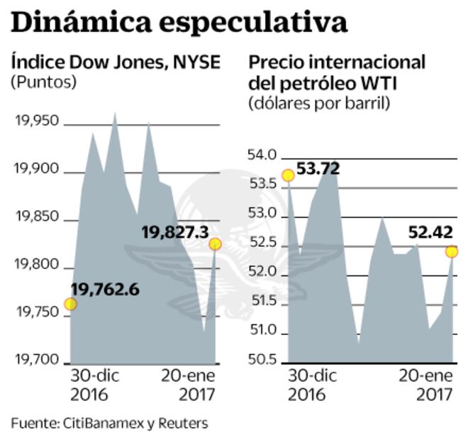 Prevén impacto global por planes de Trump