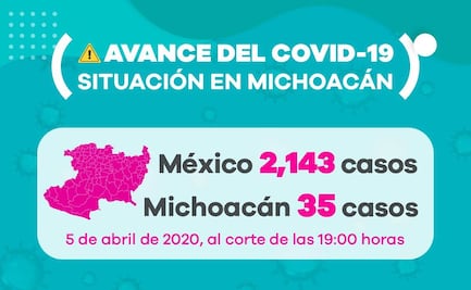 Mueren dos más por Covid-19 en Michoacán; suman 4 en el estado
