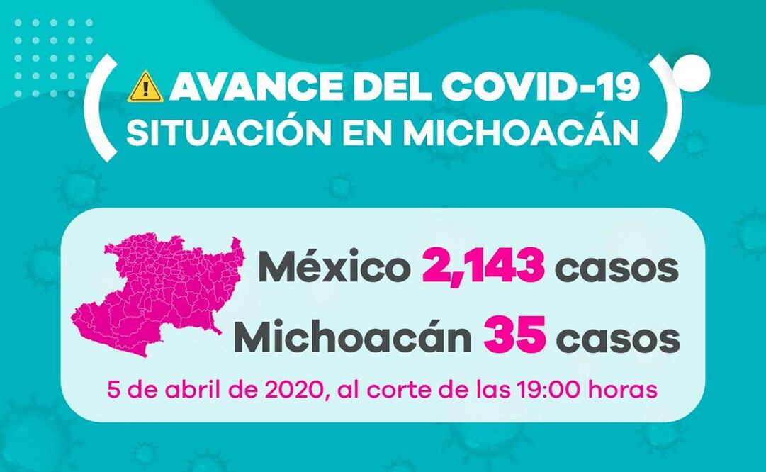 Mueren dos más por Covid-19 en Michoacán; suman 4 en el estado