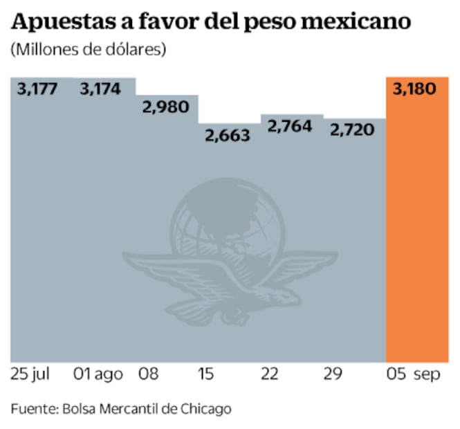 Inversionistas, atentos al impacto del huracán Irma en Estados Unidos