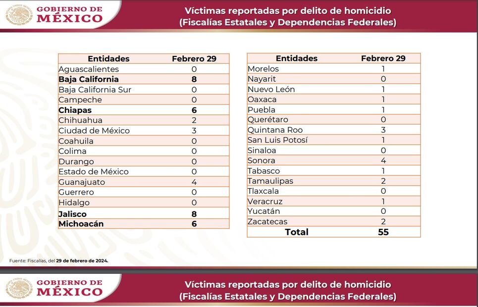 Asesinatos. Foto: especial