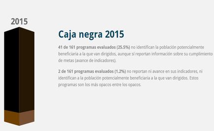 Evalúan desempeño de programas sociales