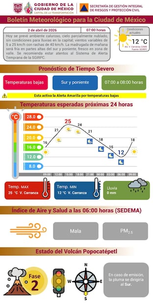 Clima de la Ciudad de México este 2 de abril. Foto: tomada de la cuenta de X de @SGIRPC_CDMX