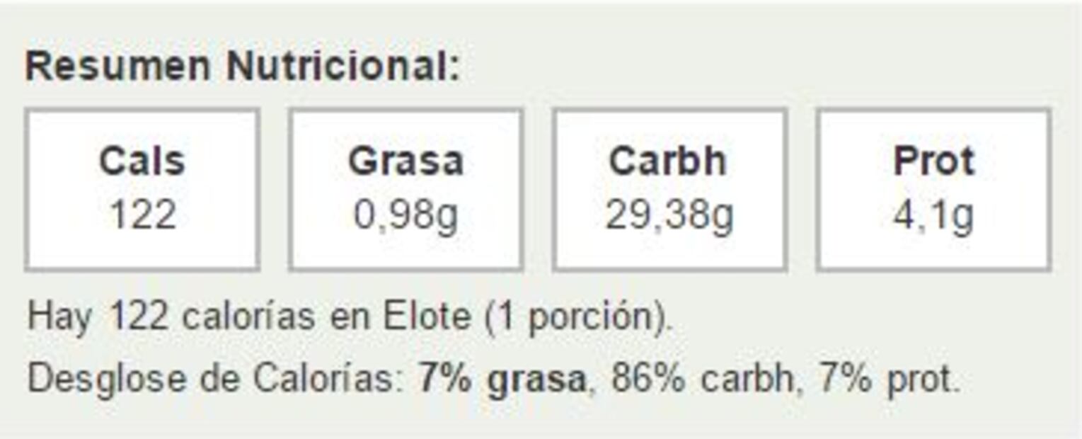 ¿Cuántas calorías tienen los antojitos callejeros?