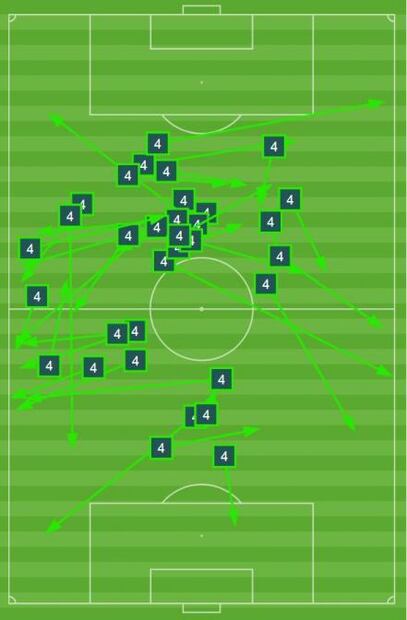 Así jugó Rafael Márquez