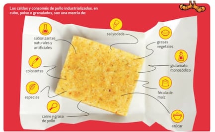 ¿Qué contienen los caldos y consomés de pollo y por qué no se recomiendan a hipertensos?