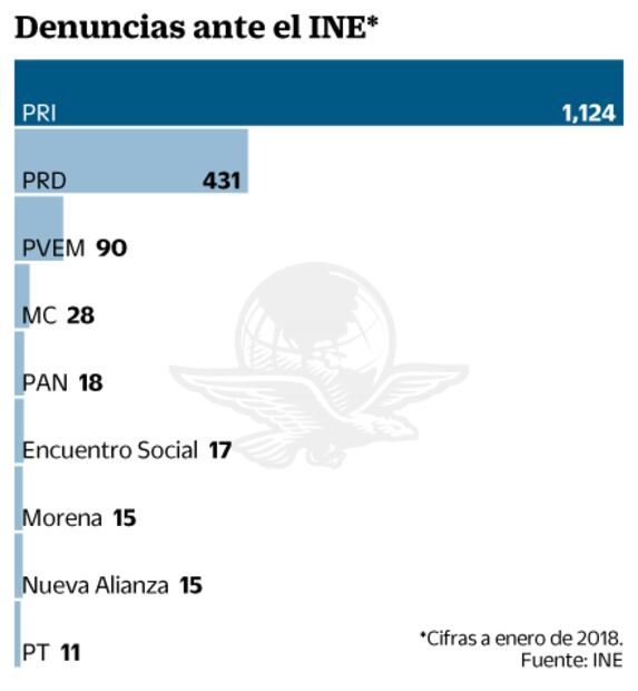 Usan partidos afiliación forzosa