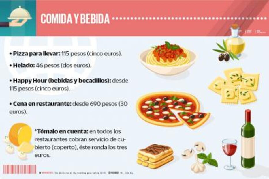 ¿Cuánto debes ahorrar para viajar a Venecia?