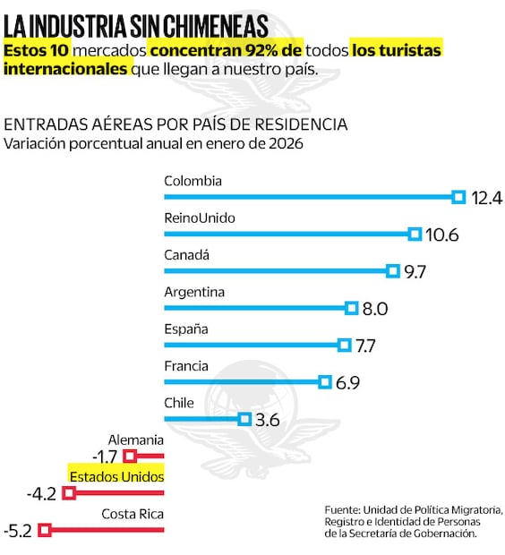 Fuente: Unidad de Política Migratoria, Registro e Identidad de Personas de la Secretaría de Gobernación.