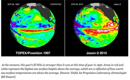 "El Niño" sería uno de los fenómenos más poderosos de 2015