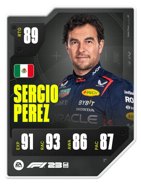 Estadísticas de Checo Pérez - Foto: EA Sports