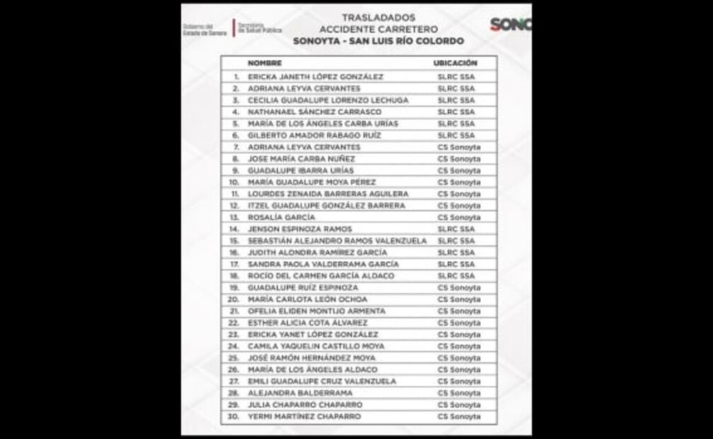 Suman 30 lesionados y 16 fallecidos por choque de autobús y dos trailers en Sonora