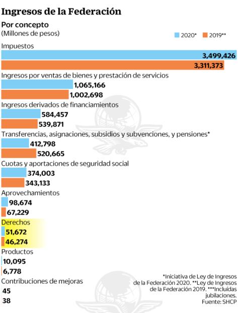 Se escurre el respaldo para cobro del agua