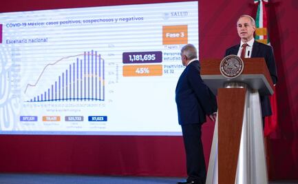 México cuenta con más de 300 mil pruebas reactivas para diagnosticar Covid