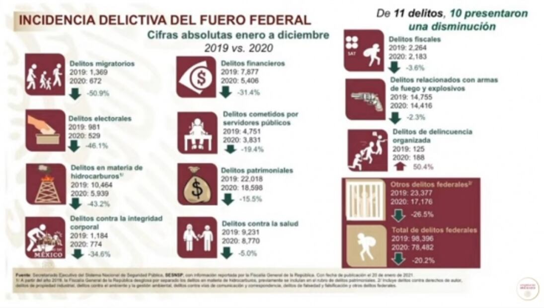 La mañanera de AMLO, 20 de enero, minuto a minuto