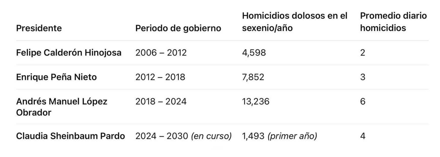 Gráfica Azucena Uresti