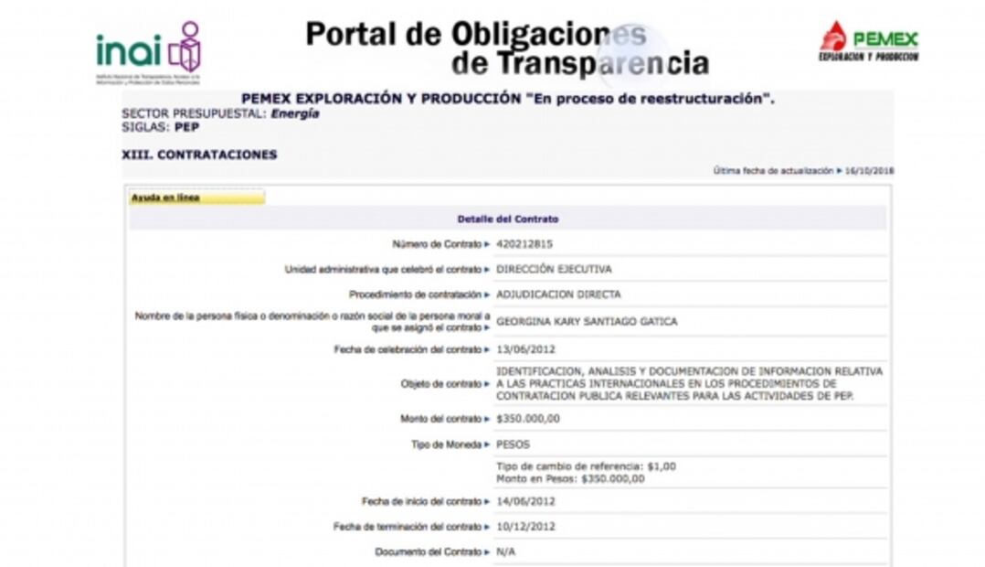 Organizaciones transas