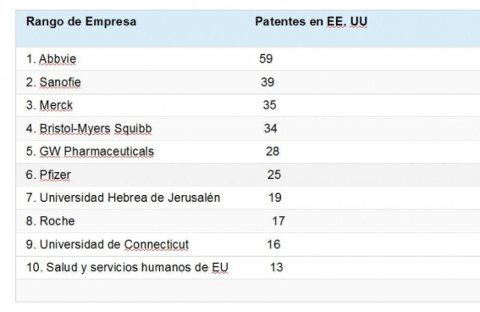 Cannabis, un apetitoso negocio