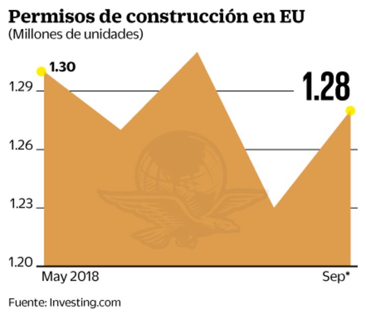 Publican minutas de última reunión de Fed