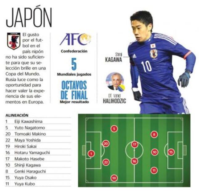 Japón: ha demostrar con calidad europea