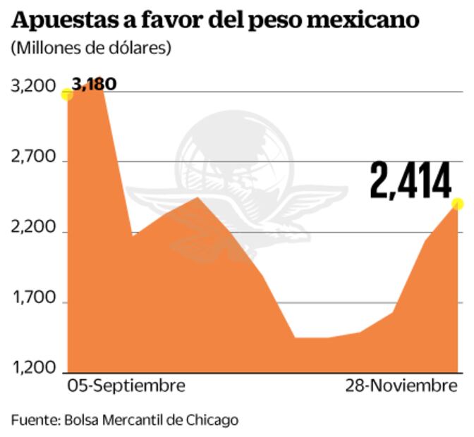 Inflación en México y empleo en EU, los referentes de la semana