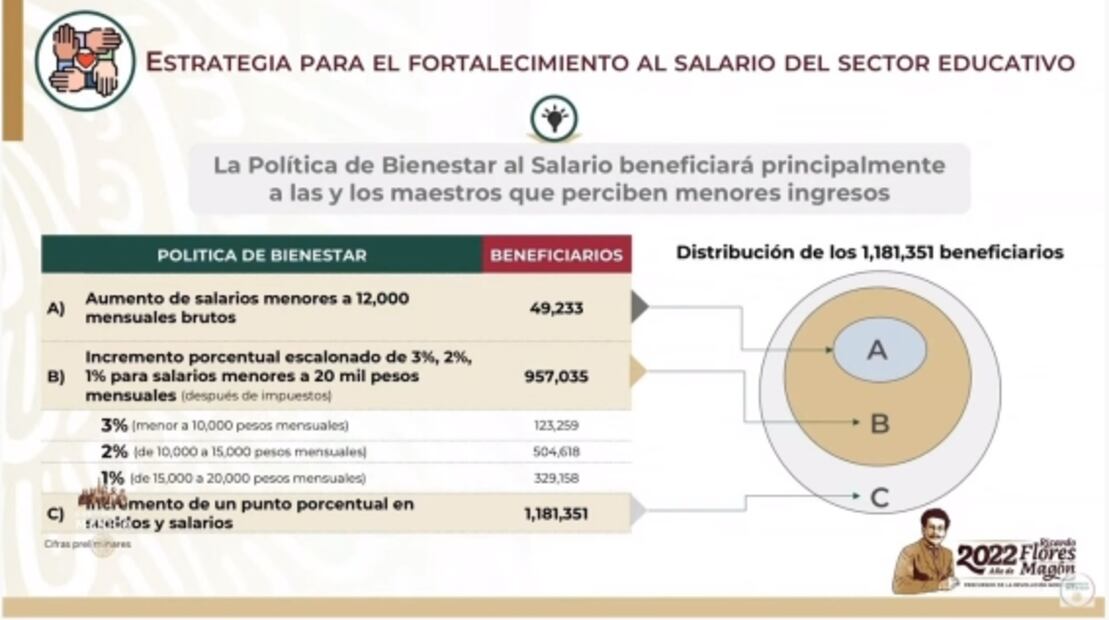 La mañanera de AMLO, 16 de mayo, minuto a minuto
