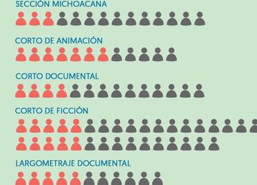 Discuten poca presencia femenina en el Festival de Cine de Morelia