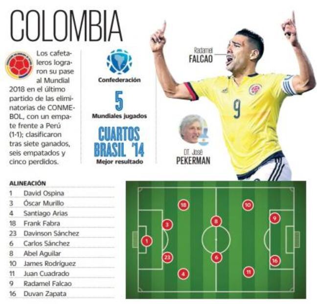 Colombia: sufrieron, pero están en Rusia