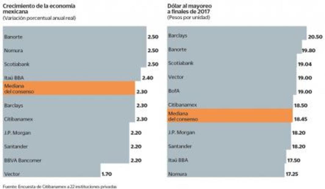 BM: no es tiempo de llamar a los bomberos