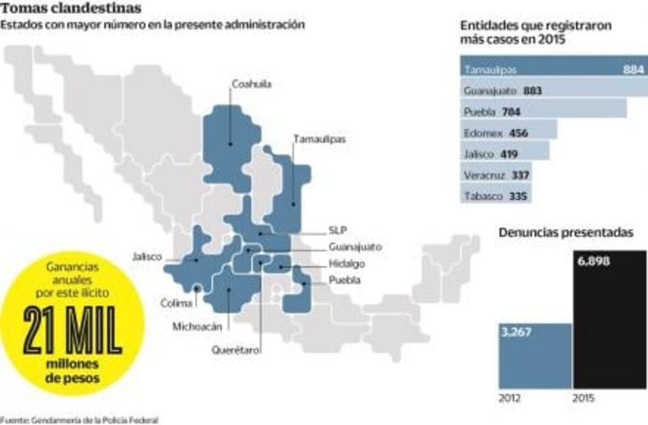 Dossier Seguridad. Robo de hidrocarburos, desde Pemex
