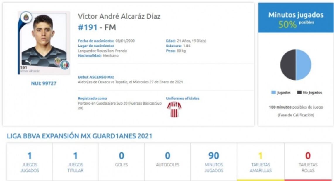 Chivas registra y debuta a un futbolista francés