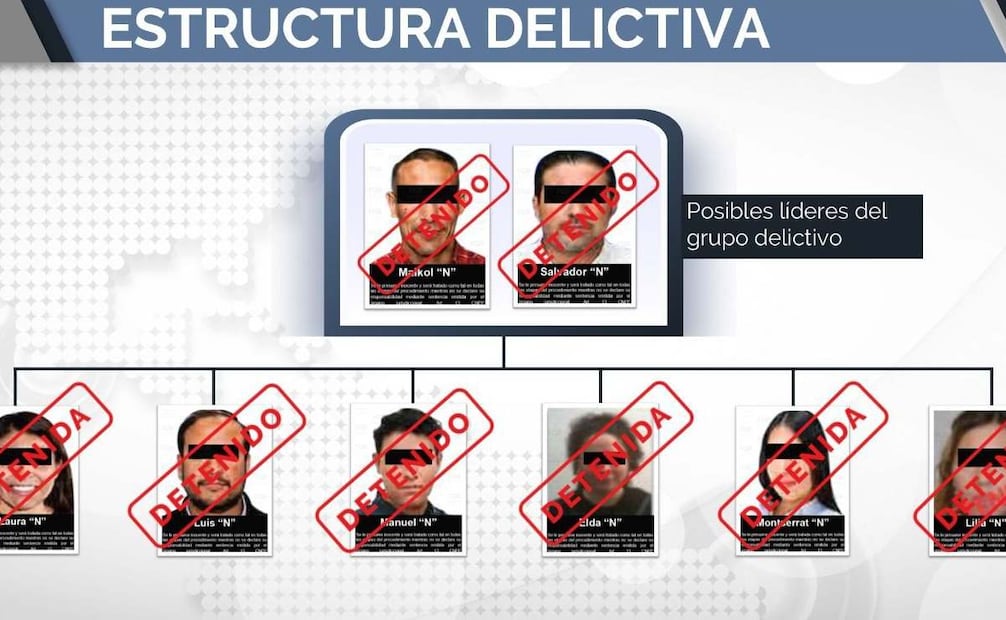 Organización criminal "Del Caballito". Foto: Fiscalía General de la República (FGR).