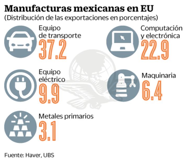 “Sin TPP debe modernizarse el TLCAN”